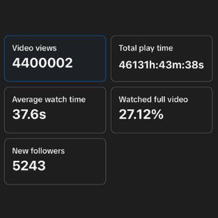 TikTok post analytics summary with 4.4M views and total play time